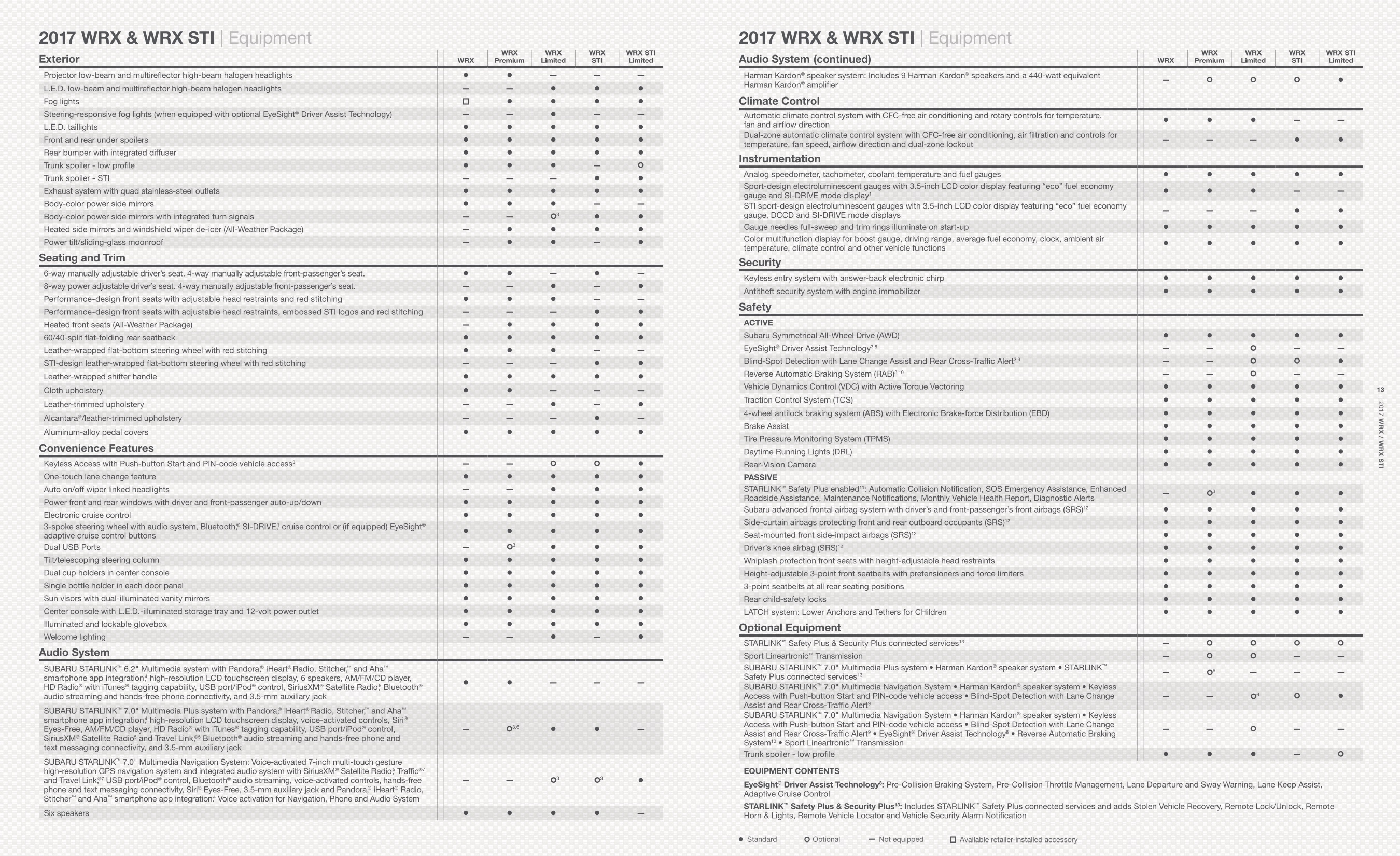 2017 Subaru Impreza WRX Brochure Page 5